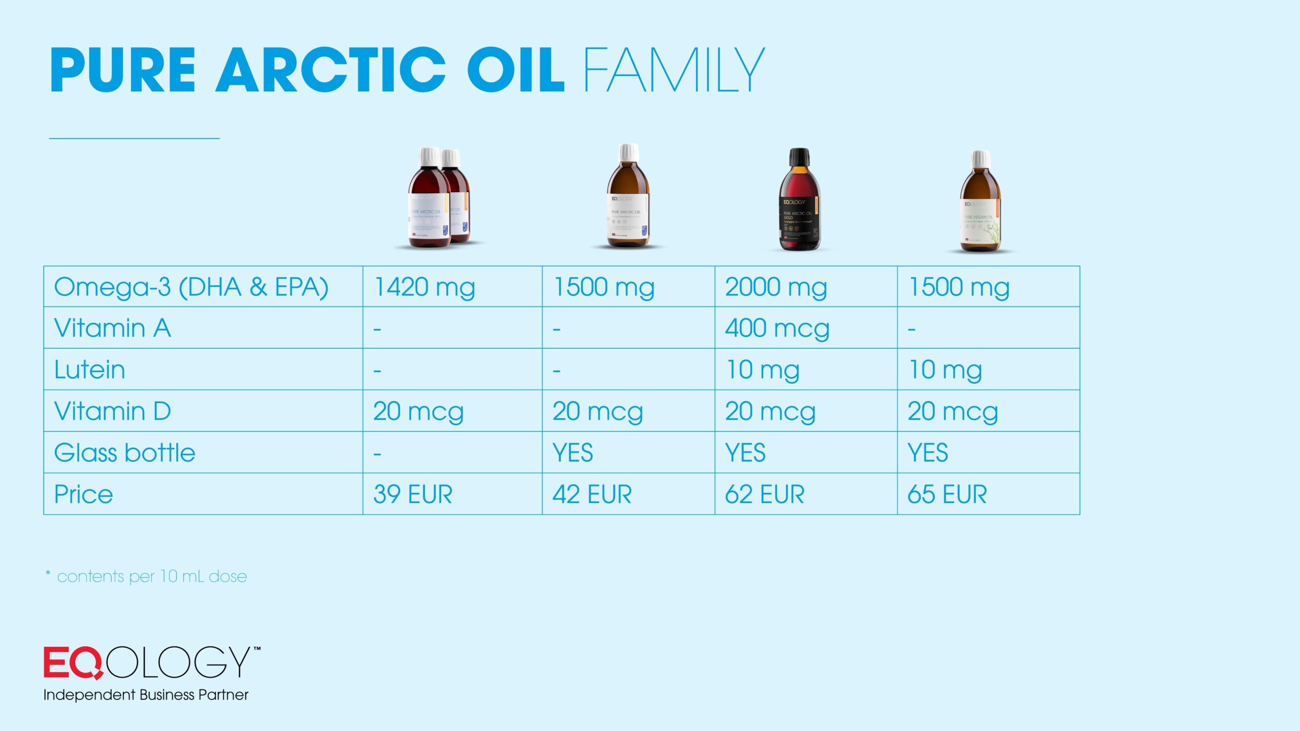 wie omega 3 bedarf decken wie omega 3 bedarf decken