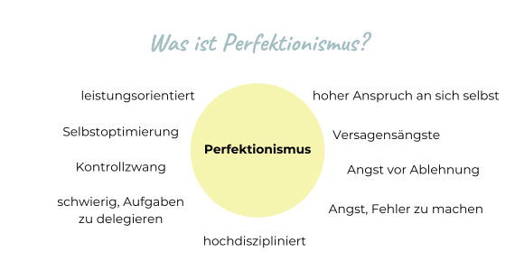 Was ist Perfektionismus